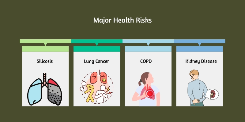 Major Health Risks